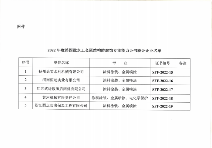 水利部产品质量监督总站关于颁发2022年度第四批水工金属结构防腐蚀专业能力证书的通知_02.png