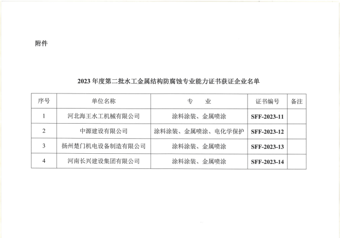 第二批水工金属结构防腐蚀专业能力证书的通知_02.png