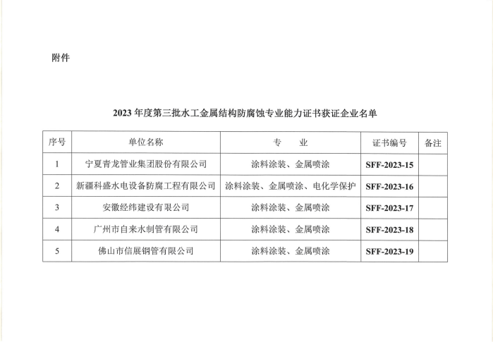 水利部产品质量监督总站关于颁发2023年度第三批水工金属结构防腐蚀专业能力证书的通知_02.png